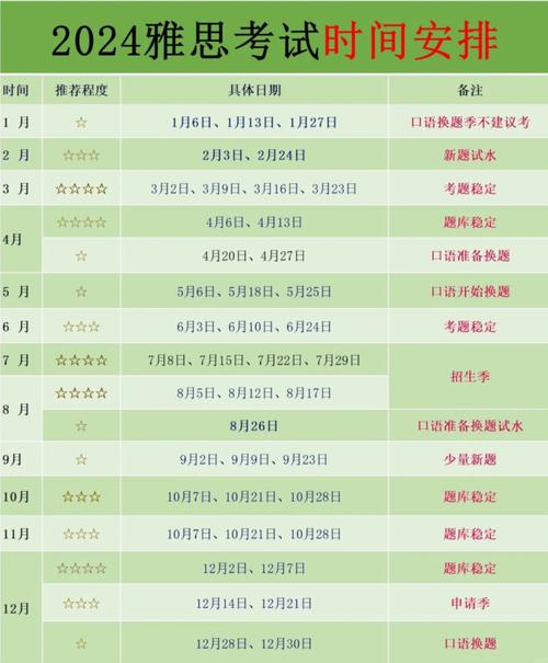 北外雅思口语考试时间