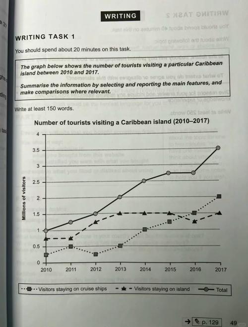 雅思小作文连接