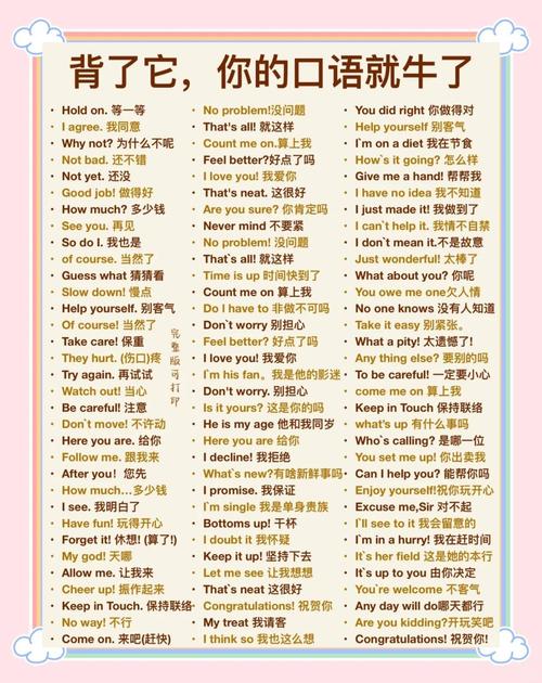 常用英语口语100句