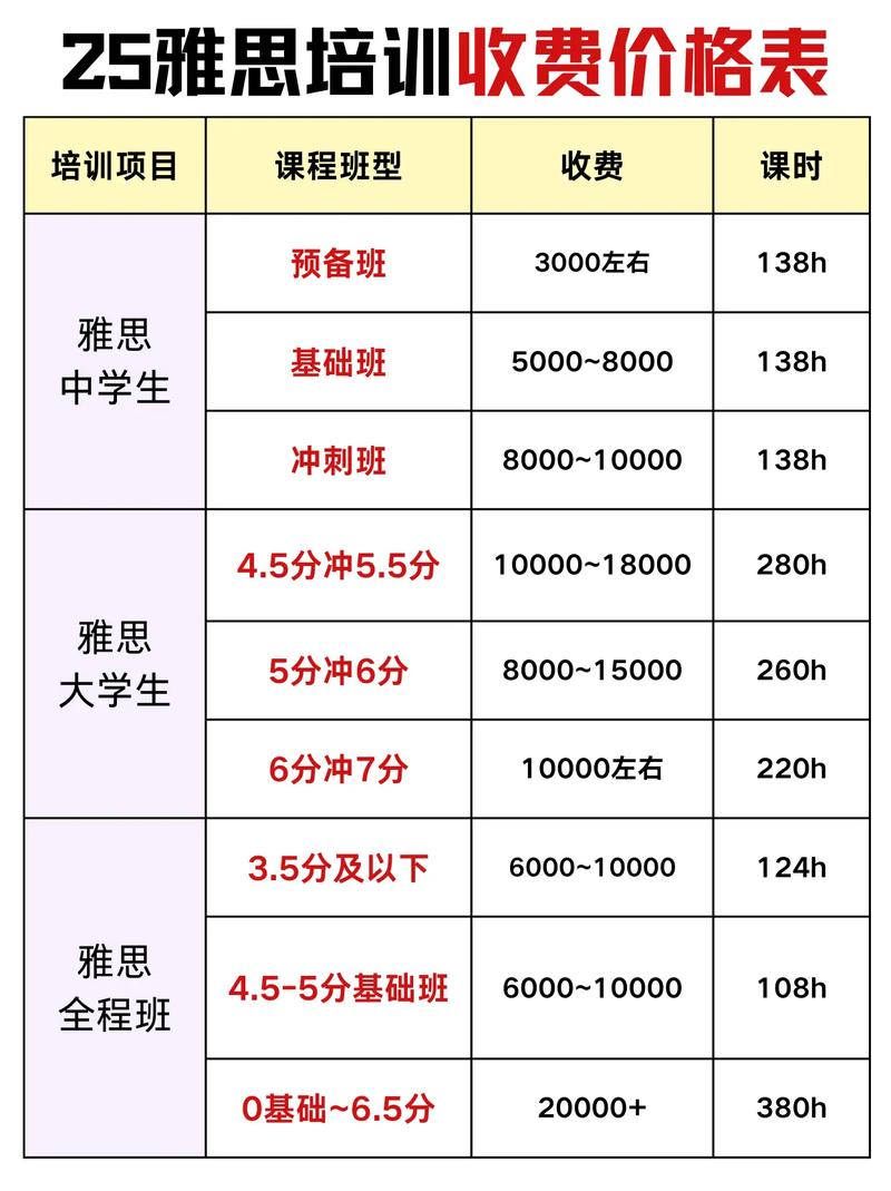 常州英语口语培训价格