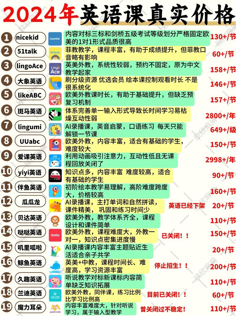 常州英语口语培训价格