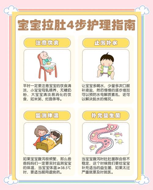 新生儿肠炎如何护理常识