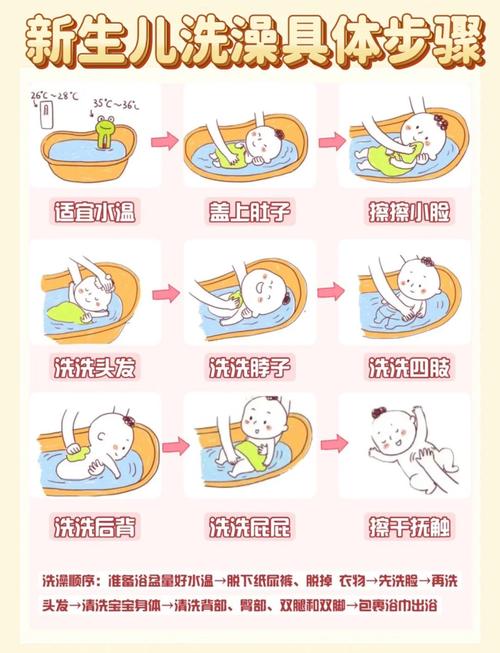 夏季婴幼儿常识及护理