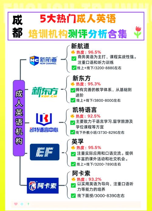 成都学英语口语多少钱