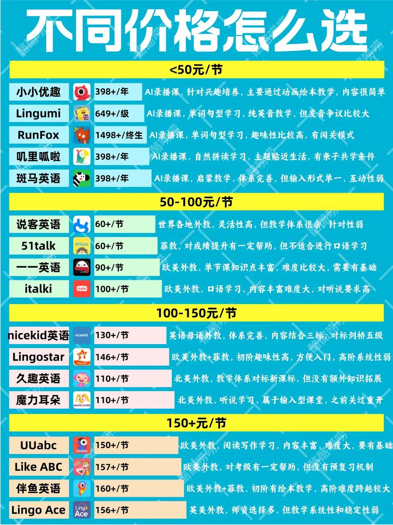 成都学英语口语多少钱