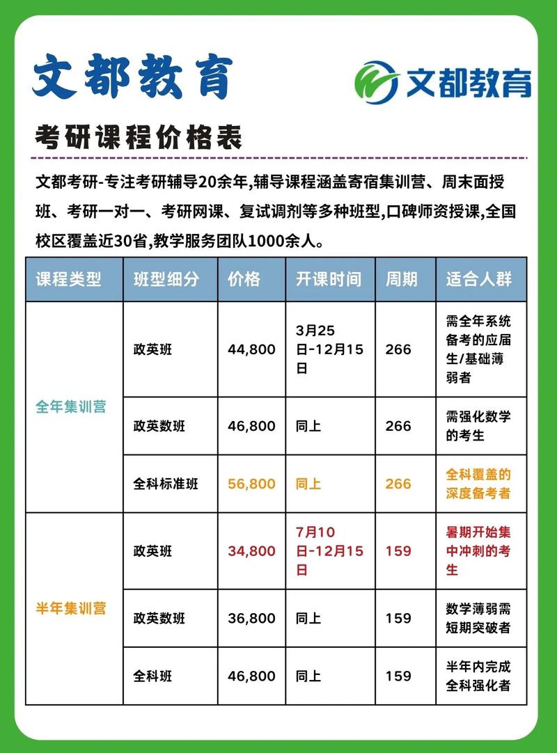 成都英语口语培训费用