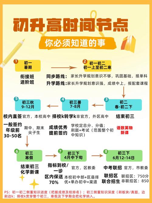 重庆市教育升学政策