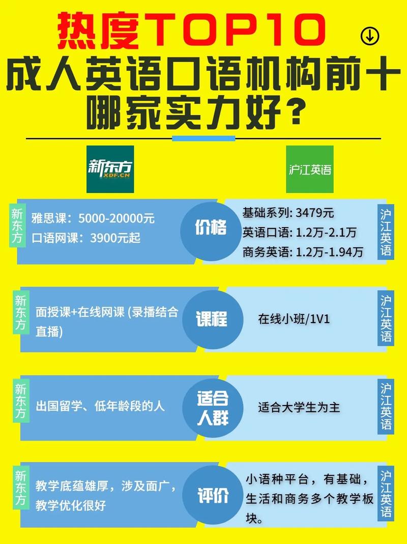 成人口语英语培训机构