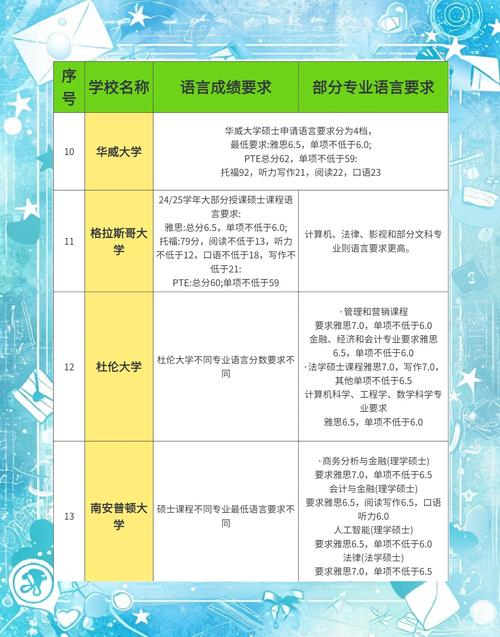 世界各国外语教育政策