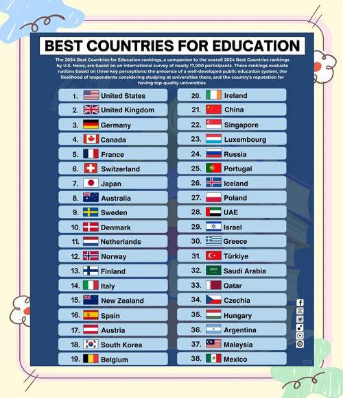 世界各国外语教育政策
