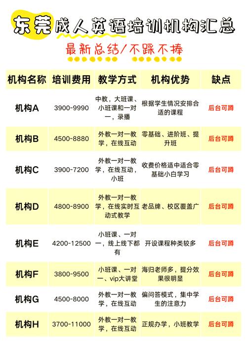 成人英语口语培训价格