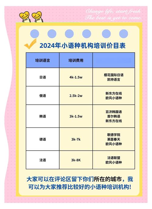 成人英语口语培训价格