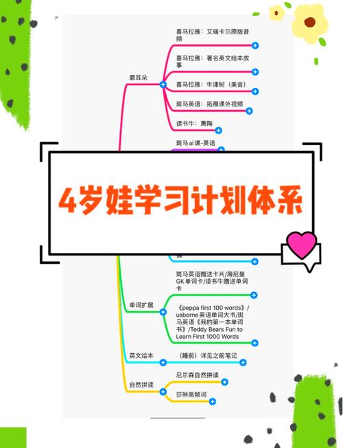 四岁宝宝会些什么常识