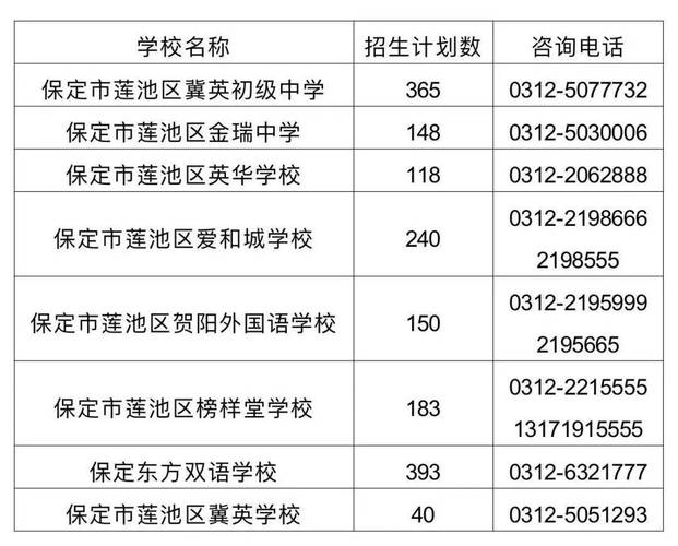 教育政策对民办学校