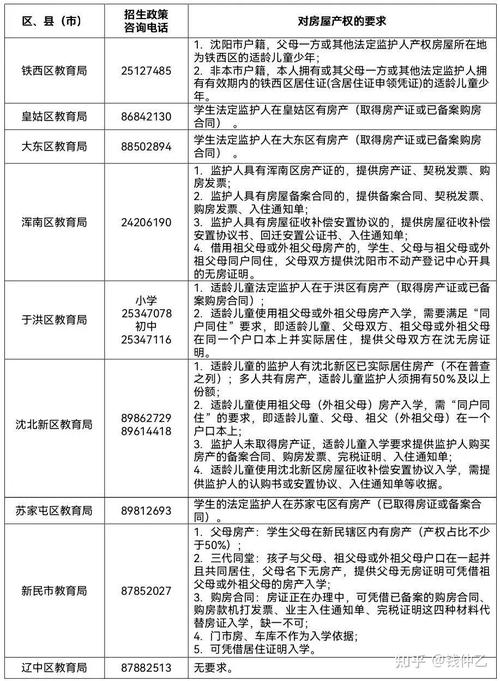 教育政策对民办学校