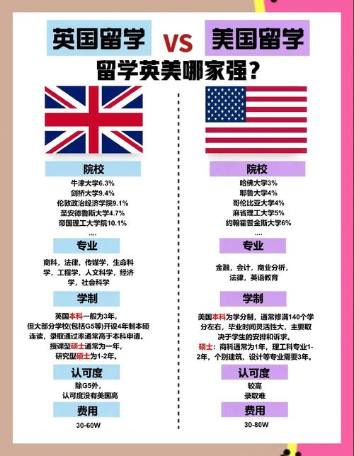 中国与英国教育政策比较