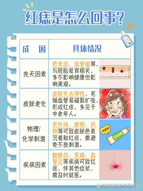 健康小常识身体长红痣