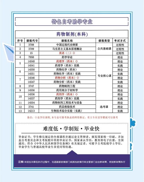 奥鹏教育药学免考政策