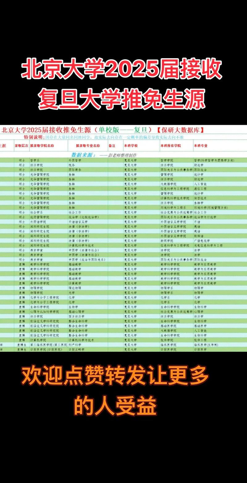 2025教育部推免政策