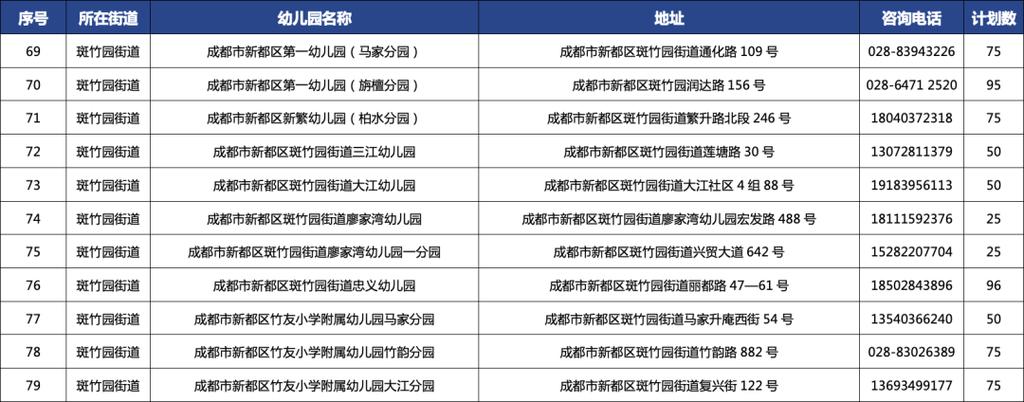 成都市学前教育政策