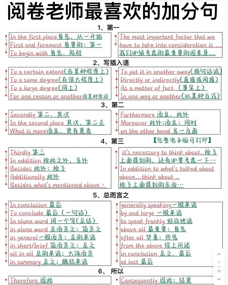 英语作文总扣分