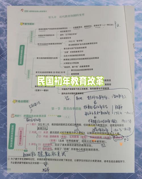 中国教育政策历史演变