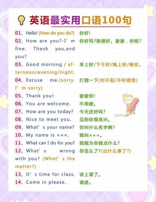 初级英语口语考试内容