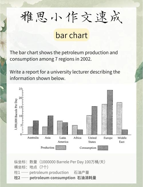 雅思小作文长度