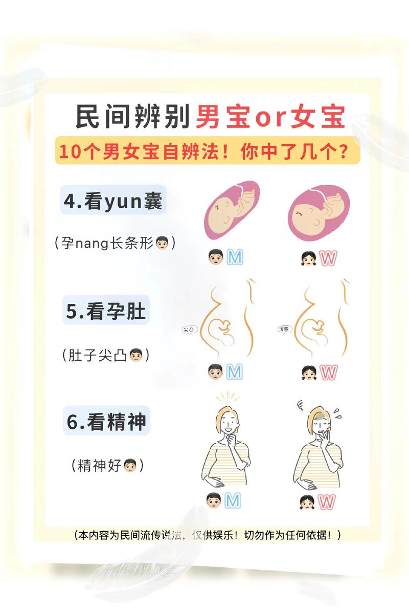 20周有常识看男女吗