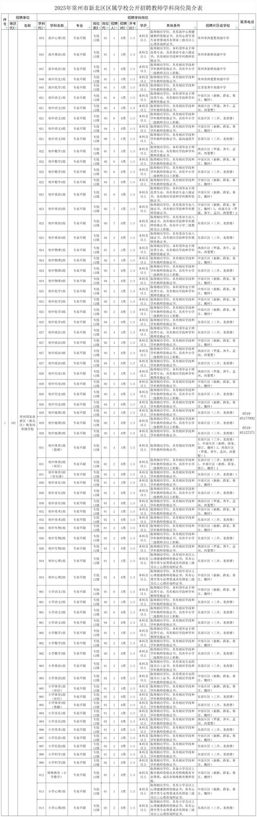 常州市新北区教育政策
