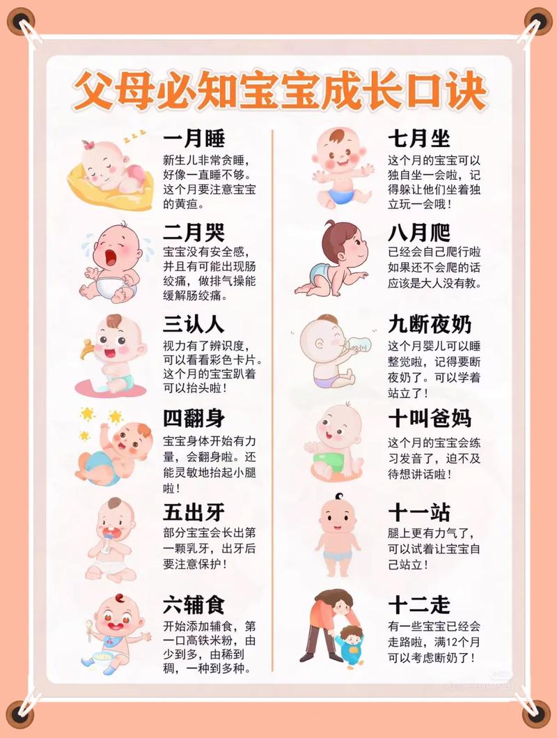 幼儿园每月育儿小常识