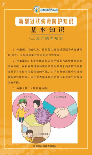 新冠病毒小常识30字