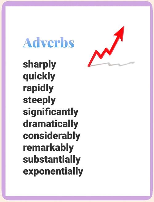 作文常用的副词