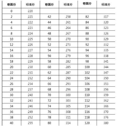 护士资格证考试常识题