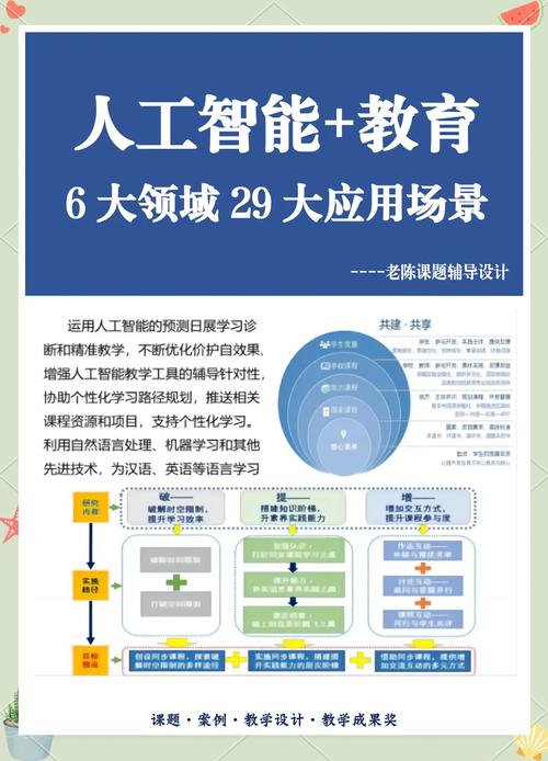 山东人工智能教育政策