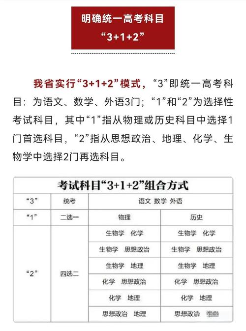 万州教育局高考政策