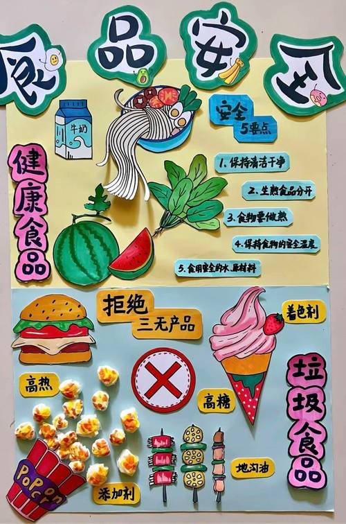 饮食安全教育图片