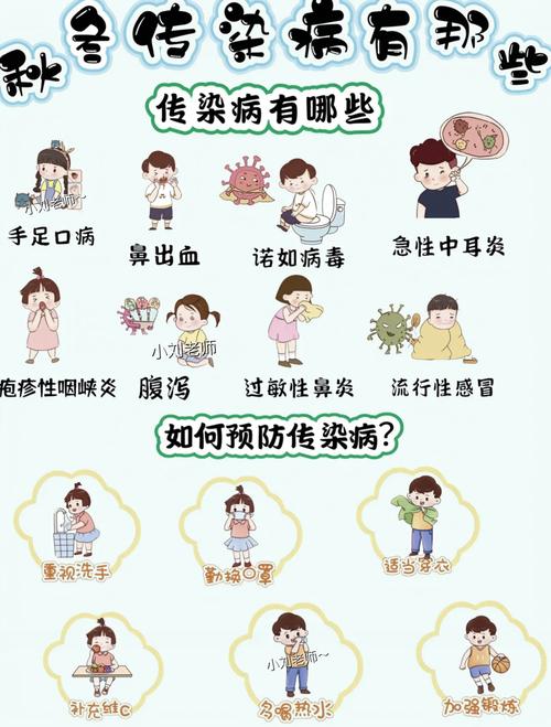 幼儿园关于防病小常识