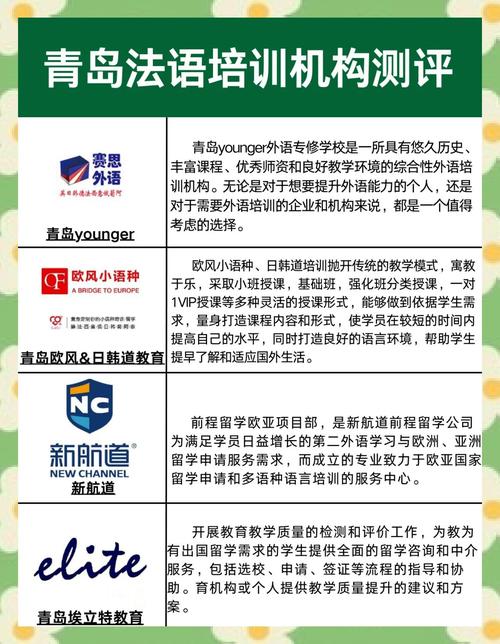 青岛口语大全，青岛口语班