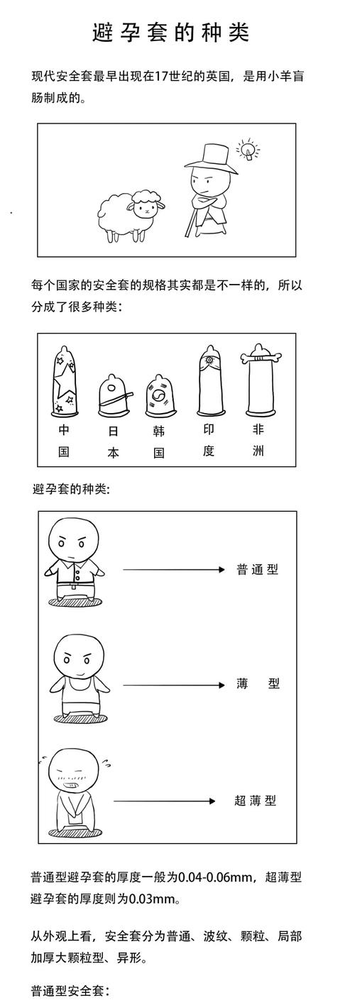 避孕套的基本常识