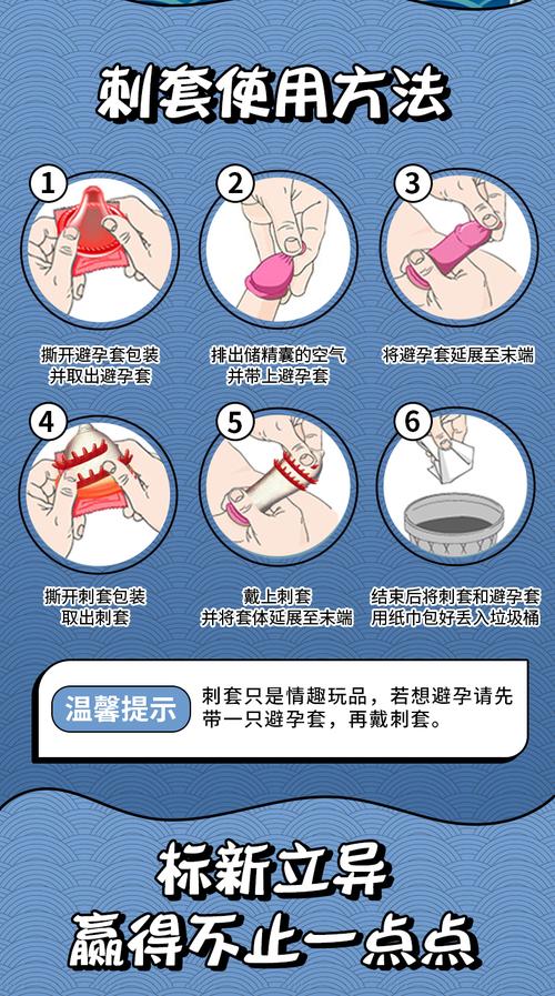 避孕套的基本常识