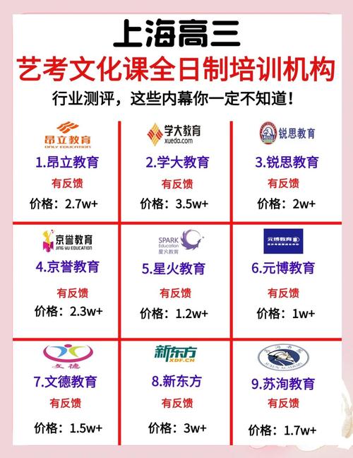 上海外教口语培训，上海外教口语培训机构排名