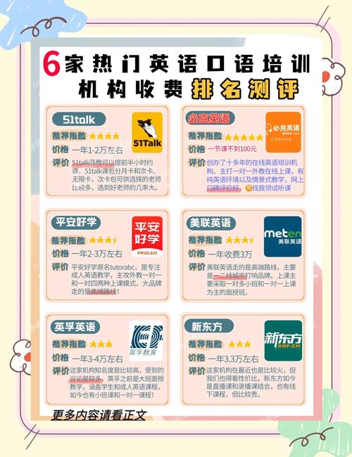 上海外教口语培训，上海外教口语培训机构排名