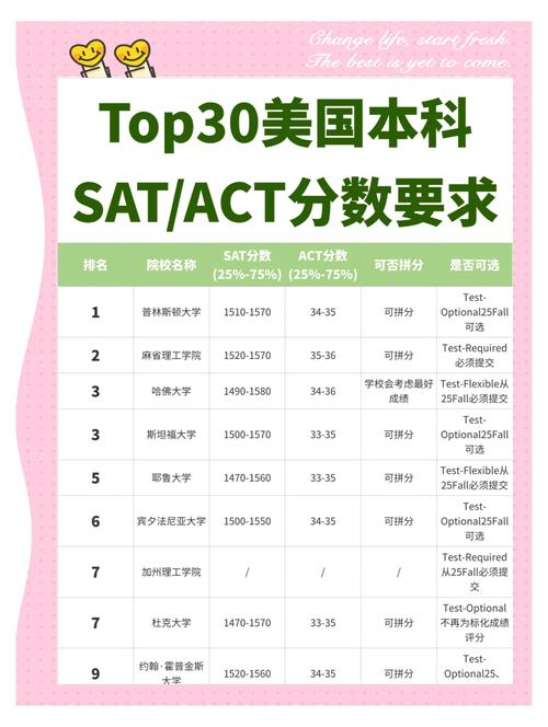 sat 论坛作文批改，sat作文评分标准