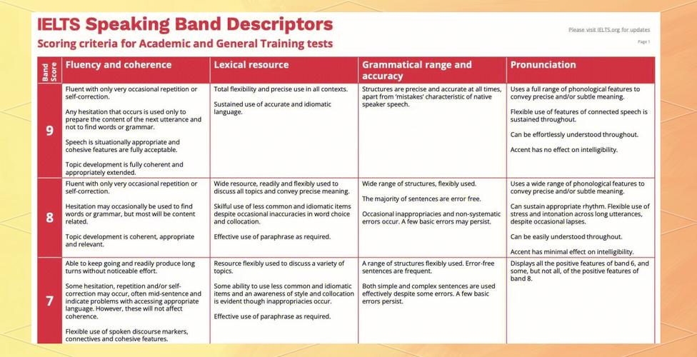 雅思g类作文评分，雅思g类作文评分标准