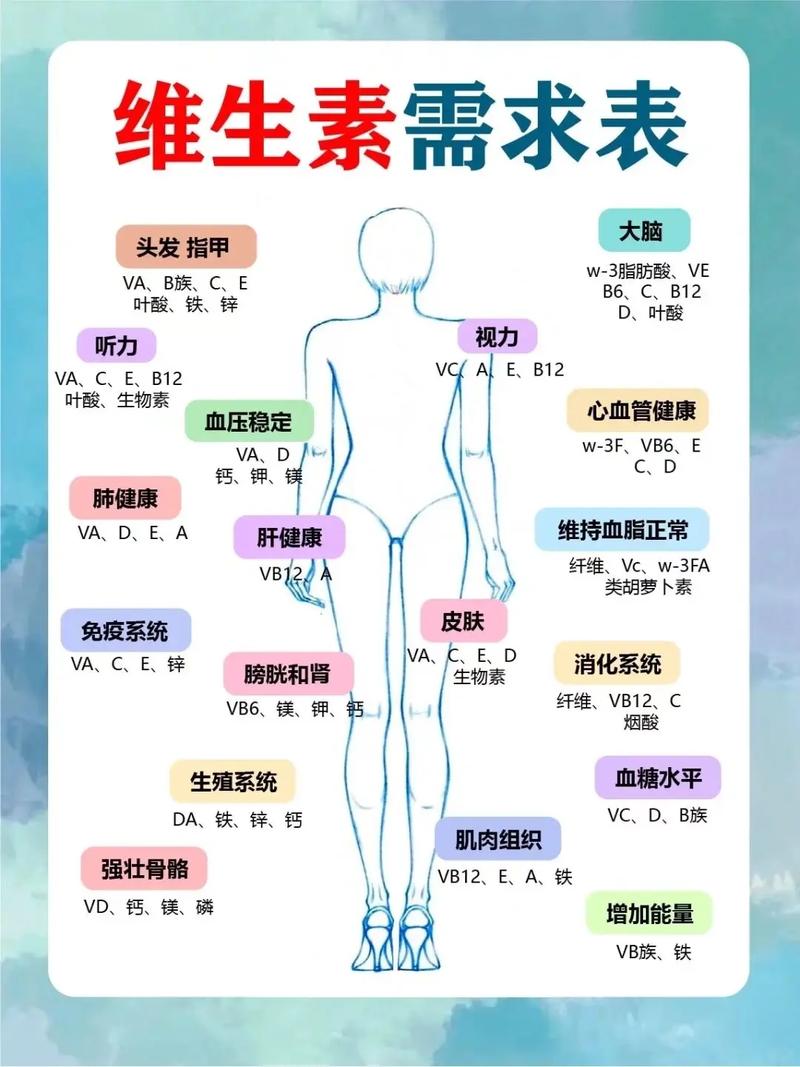 关于各种维生素的常识