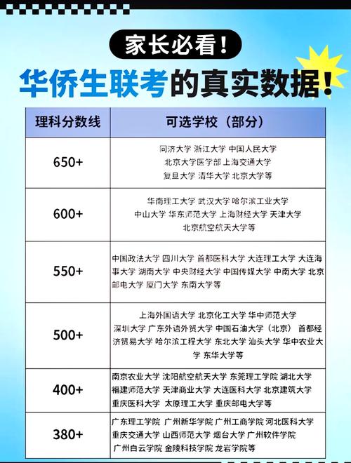 华侨生联考政策教育部