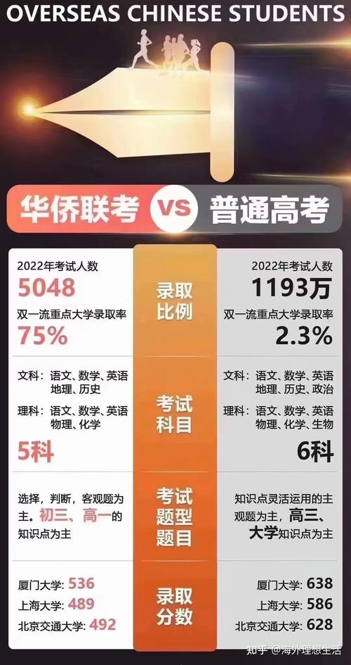 华侨生联考政策教育部