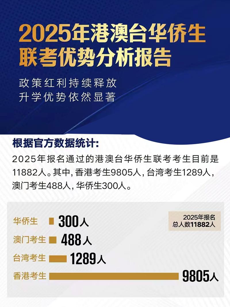 华侨生联考政策教育部