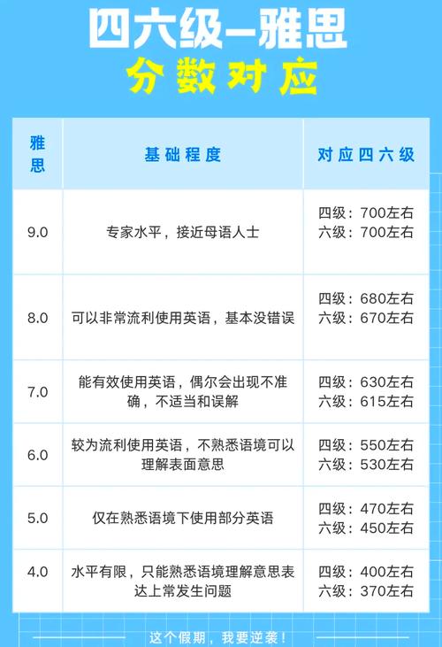 不同地区雅思口语，雅思口语地域差异